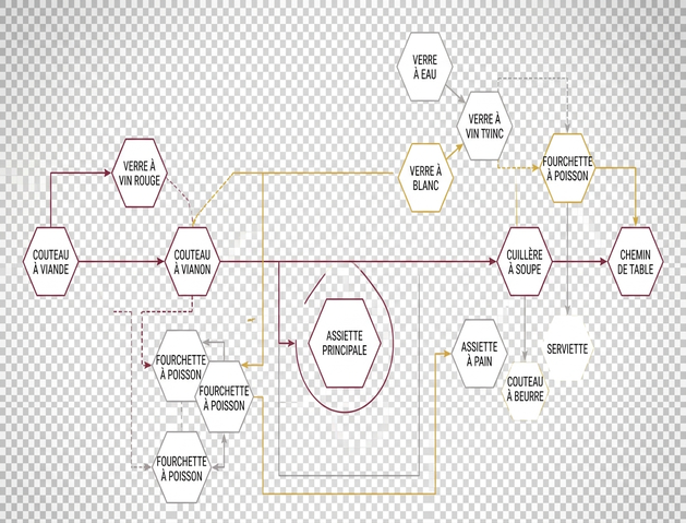 Image du paramètre de diagramme